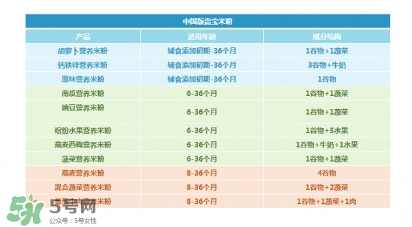 國產嘉寶米粉和美產嘉寶米粉的區別 嘉寶米粉國產和進口的區別