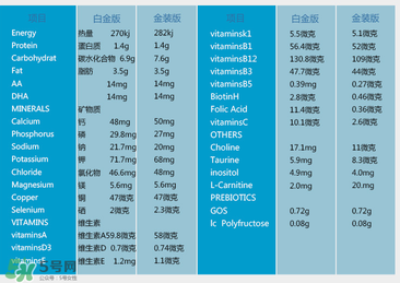 澳洲愛他美白金版好嗎？澳洲愛他美白金版奶粉怎么樣？