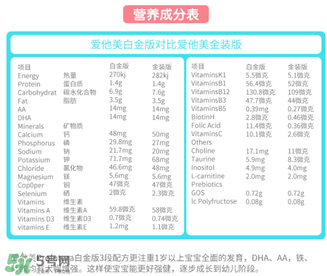 澳洲愛他美白金版好嗎？澳洲愛他美白金版奶粉怎么樣？