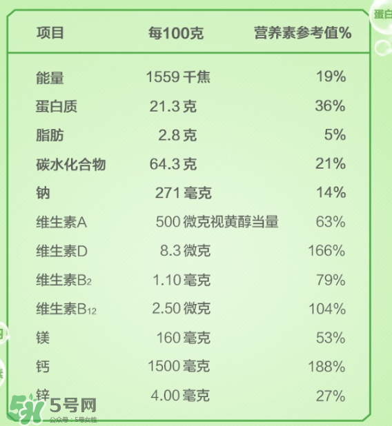 Anlene安怡奶粉怎么樣？Anlene安怡奶粉好不好？