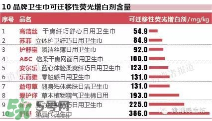 高潔絲衛生巾有蟲嗎？高潔絲衛生巾有熒光劑