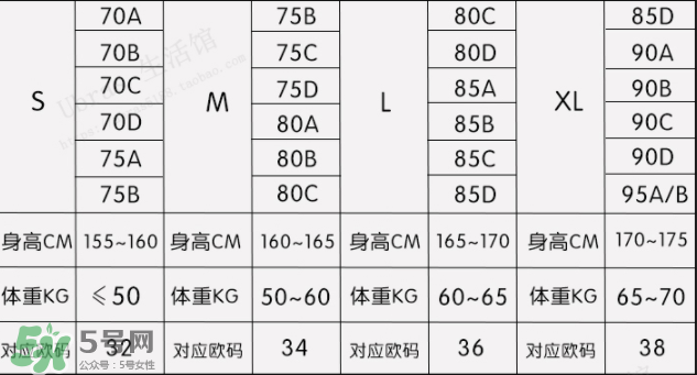 Ubras內衣怎么樣？Ubras內衣好不好？