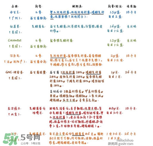 酸奶發酵菌哪種好？酸奶制作注意事項