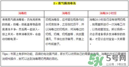 奶瓶消毒蒸汽好還是紫外線好？蒸汽消毒和紫外線消毒的區(qū)別