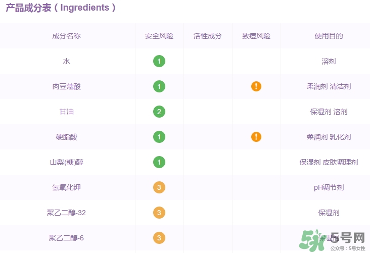 elixir怡麗絲爾洗面奶怎么樣？怡麗絲爾洗面奶成分