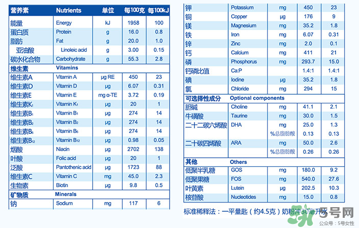紐貝滋金裝2段奶粉怎么樣？紐貝滋金裝2段奶粉怎么沖？