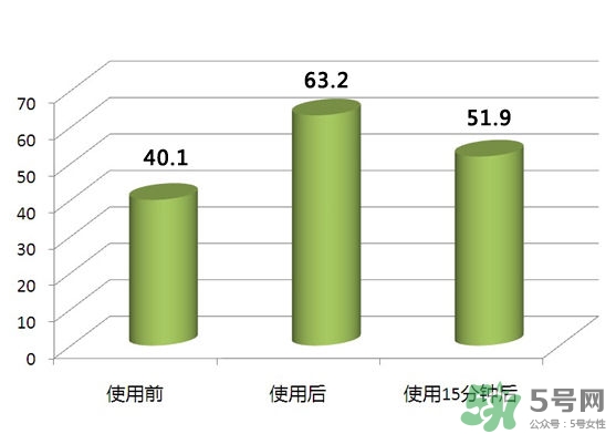 pola紅ba臻紅化妝水怎么樣？pola紅ba化妝水好用嗎？