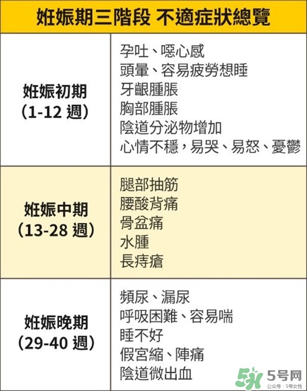 怎么知道自己懷孕了沒有？懷孕有哪些反應(yīng)？