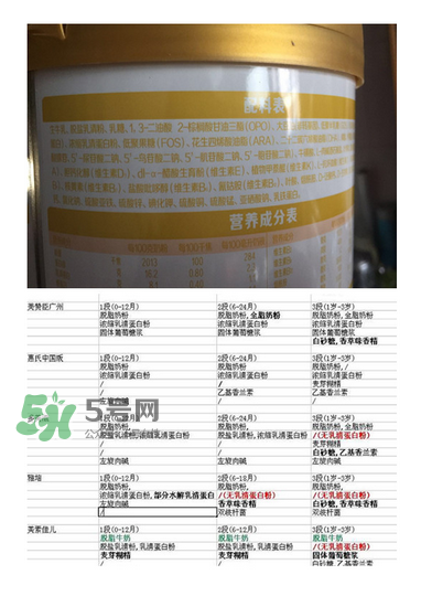 旗幟奶粉怎么樣？旗幟奶粉好不好？