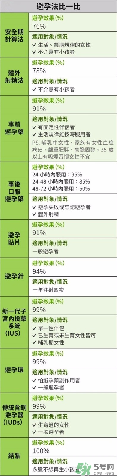 怎么知道自己懷孕了沒有？懷孕有哪些反應(yīng)？