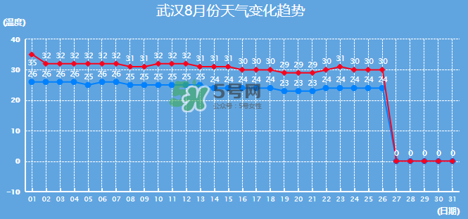 2017年8月份熱嗎？2017年陰歷八月份熱嗎？