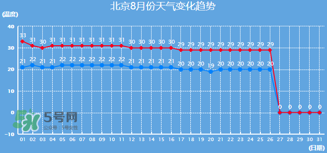 2017年8月份熱嗎？2017年陰歷八月份熱嗎？