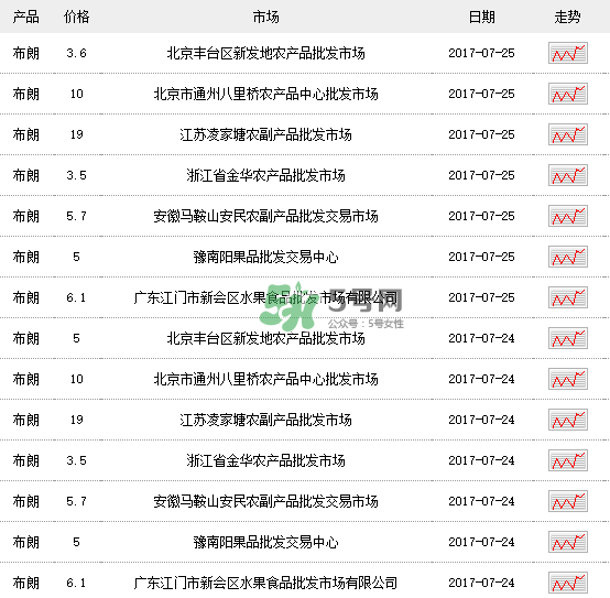 黑布李多少錢一斤？黑布李和紅布李哪個(gè)貴？