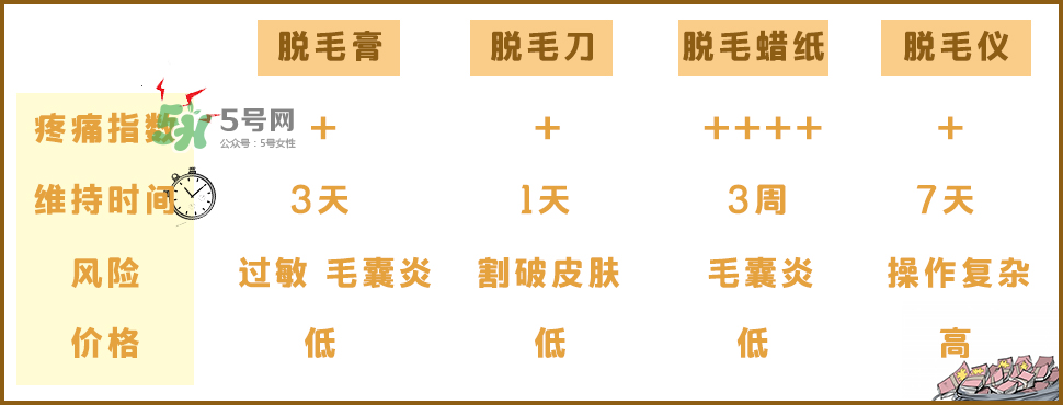 脫毛什么方法最好 脫毛產品什么方式比較好