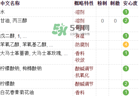 fresh玫瑰水含酒精嗎？馥蕾詩玫瑰水成分表