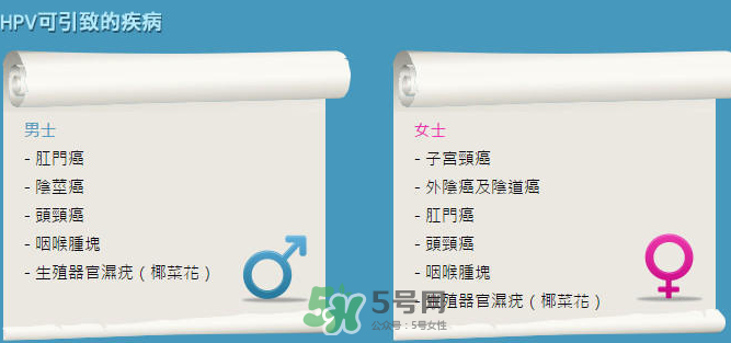 HPV疫苗男人能打嗎？HPV疫苗對男人有效嗎？