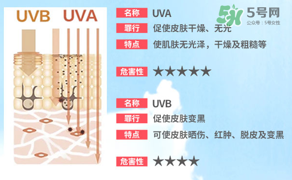 泊泉雅防曬霜多少錢？泊泉雅防曬霜怎么樣？