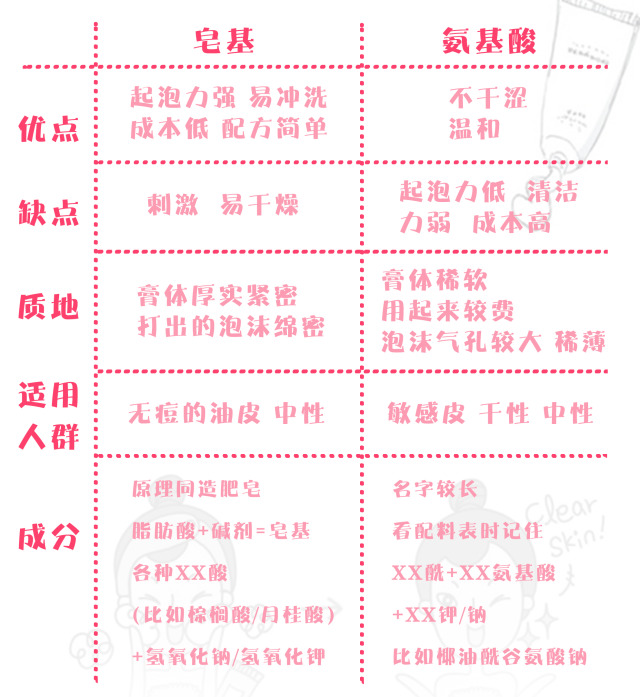 芙麗芳絲洗面奶和珂潤(rùn)哪個(gè)好用?芙麗芳絲洗面奶會(huì)過敏嗎