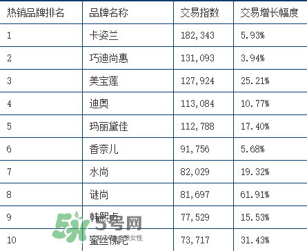 rozo品牌屬于哪個檔次？rozo是什么牌子眉筆？
