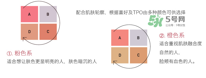 IPSA四色修容盤選色  IPSA四色修容色號怎么選？