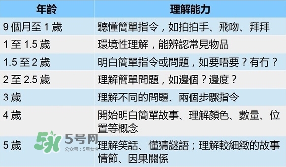 怎么判斷寶寶是否發(fā)展遲緩？