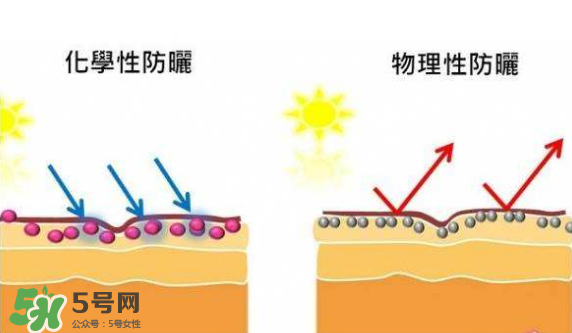 防曬霜需要卸妝嗎？防曬霜用洗面奶洗的干凈嗎？