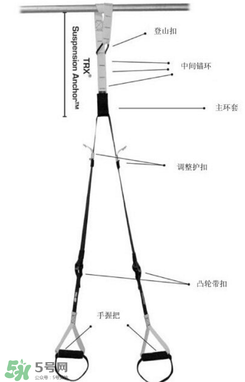 trx訓練帶如何安裝？trx繩子怎么安裝？