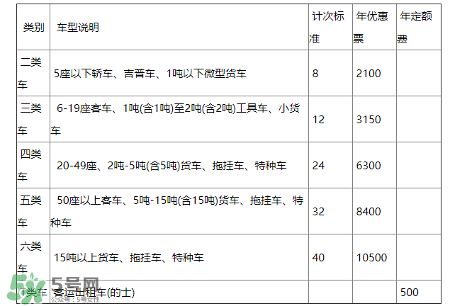 ETC取消了年費(fèi)會(huì)退嗎？ETC取消后年費(fèi)怎么辦？