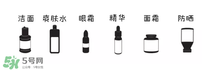 如何正確護膚？樹立正確護膚理念