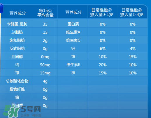 嘉寶泡芙條有什么營養？嘉寶泡芙條營養價值高嗎？