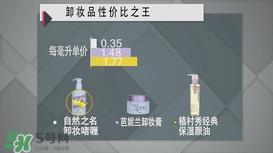 各種卸妝產品的區別效果測試