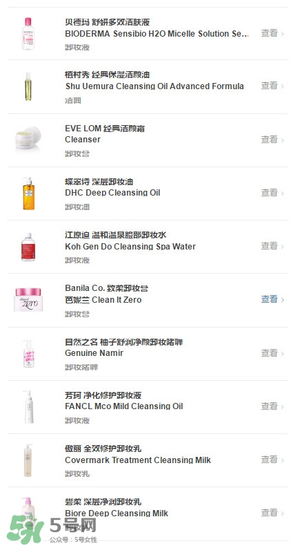 各種卸妝產品的區別效果測試