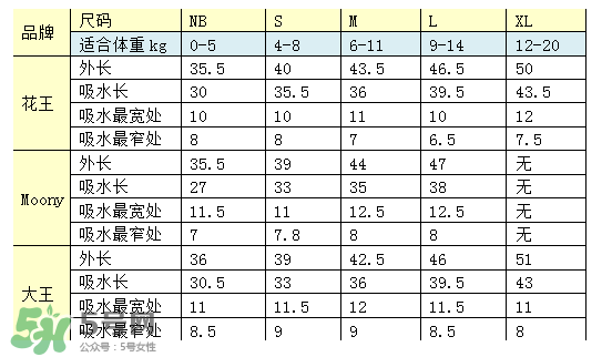 尤妮佳紙尿褲偏小嗎？尤妮佳紙尿褲尺寸介紹