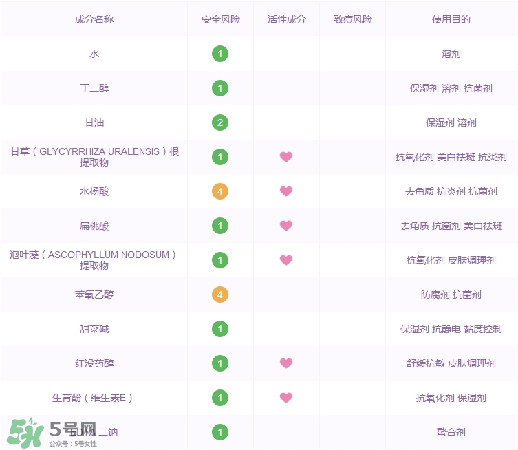 芳璣角質調理液多少錢_專柜價格
