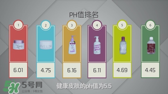 各種卸妝產品的區別效果測試
