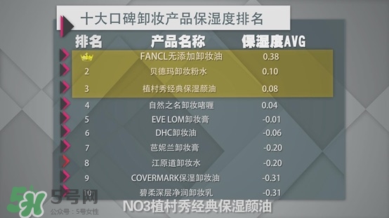 各種卸妝產品的區別效果測試