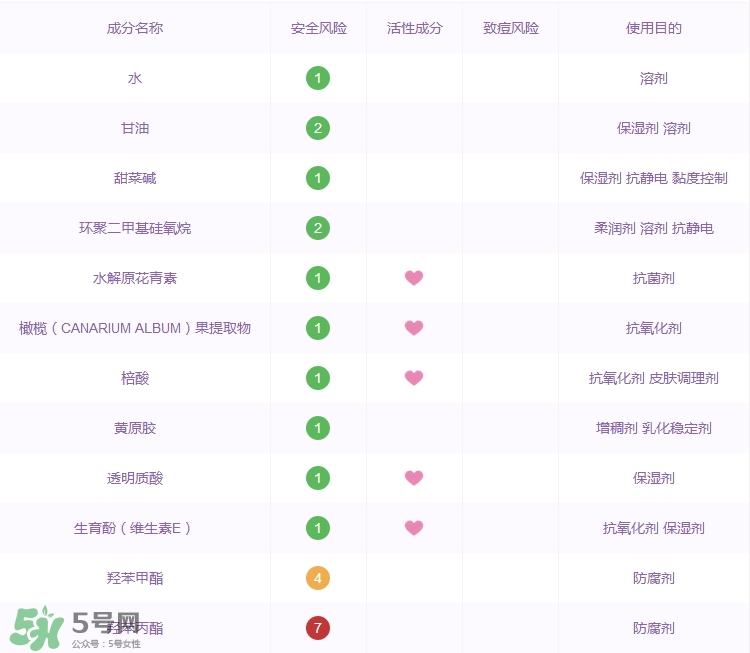 芳璣優氧保濕化妝水怎么樣_好用嗎