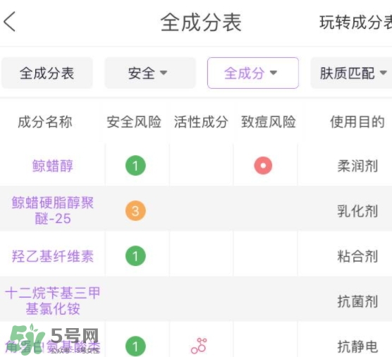 護發(fā)素能軟化頭發(fā)嗎？護發(fā)素能讓頭發(fā)變軟嗎？