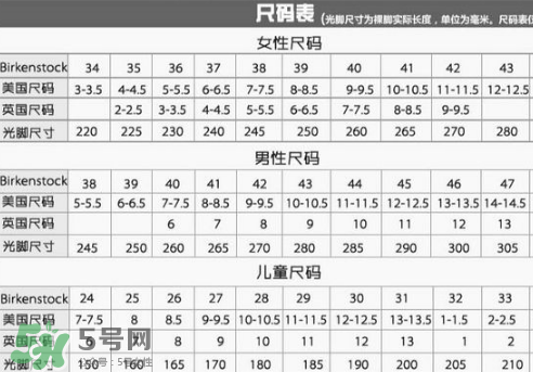 birkenstock鞋碼偏大嗎？勃肯鞋尺碼怎么選？