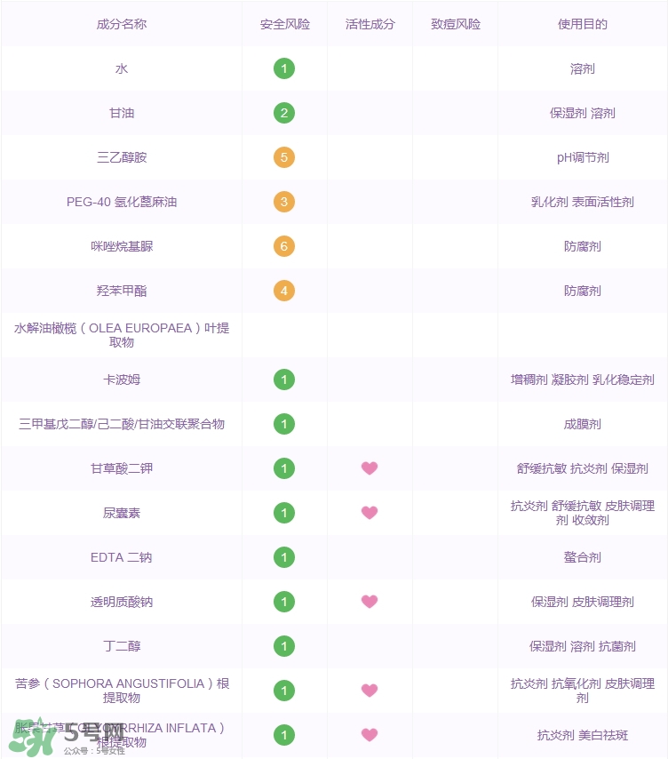 歐珀蘭黛橄欖青春蛋白面霜多少錢(qián)_專柜價(jià)格