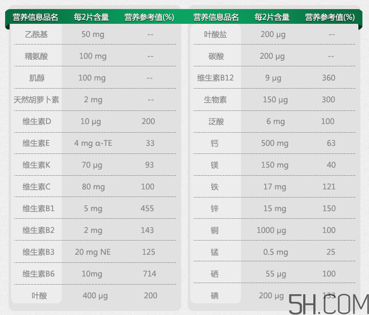 Pregnacare max中文說明書 Pregnacare max使用方法