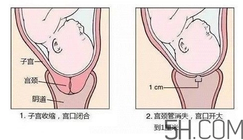 內(nèi)檢是什么感覺(jué)？?jī)?nèi)檢有男醫(yī)生嗎？