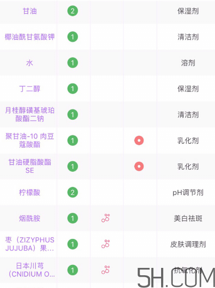 芙麗芳絲洗面奶是氨基酸嗎？氨基酸洗面奶有哪些？