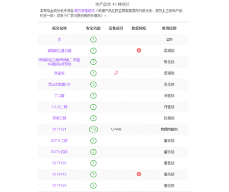貝玲妃胭脂水發明故事 貝玲妃胭脂水不要涂唇