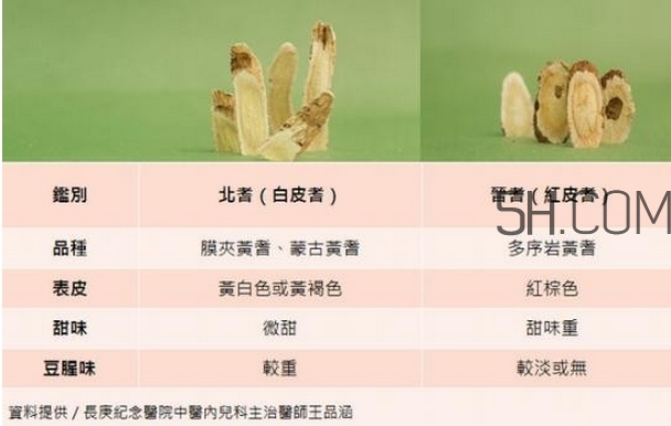 黃芪可以預防感冒嗎_黃芪適合哪些人群