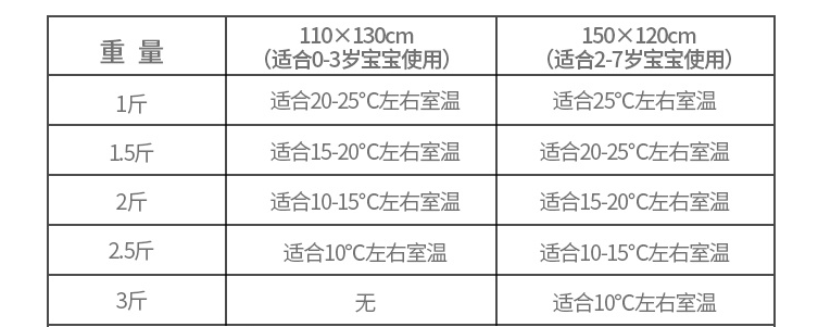 入秋寶寶床上用品推薦 養娃必看
