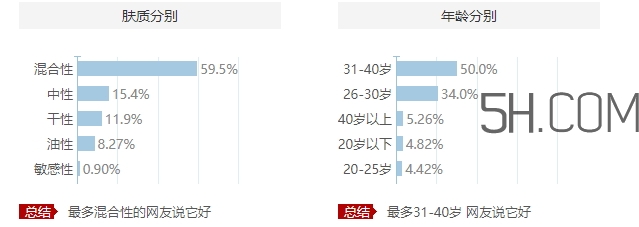 歐萊雅眼霜適合什么膚質？歐萊雅眼霜適合敏感肌嗎