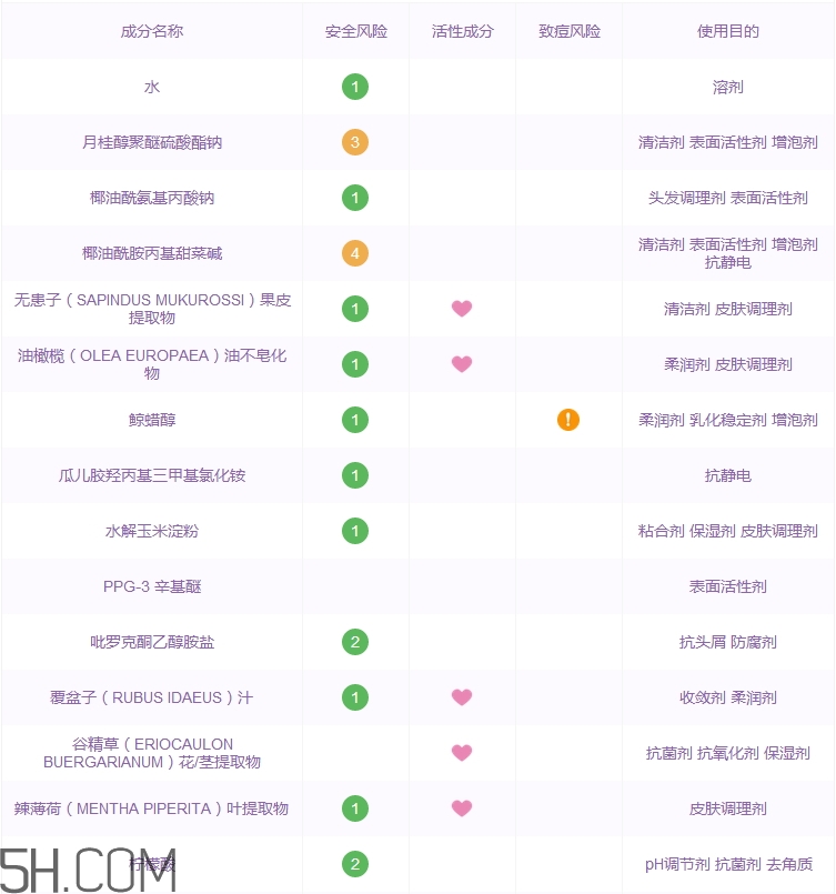 滋源無患子洗發水多少錢_滋源無患子洗發水價格