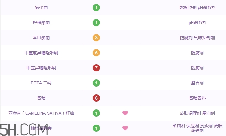 滋源無患子洗發水多少錢_滋源無患子洗發水價格