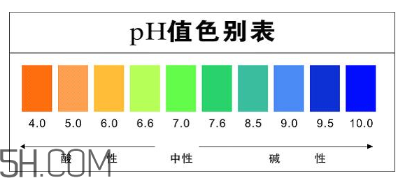 洗面奶泡沫多好嗎？怎么挑選洗面奶？
